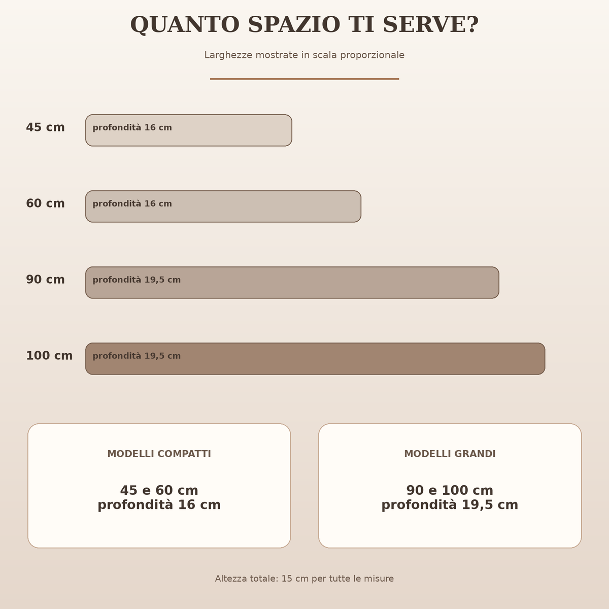 Mensola artigianale con fiocchi: guida proporzioni 45, 60, 90 e 100 cm